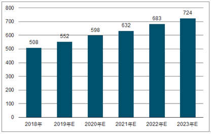 莒县2023年中国无纺布行业全景图谱